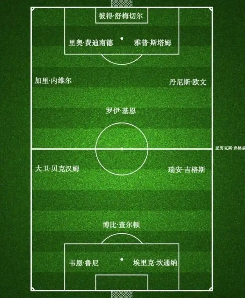 胜利十一人，代表曼联精神的最高峰