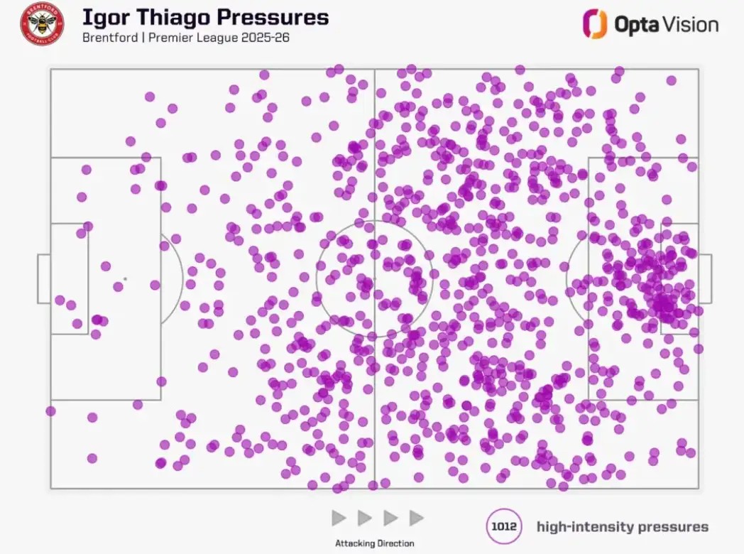 卖水果、搬砖的小伙，与哈兰德争英超金靴